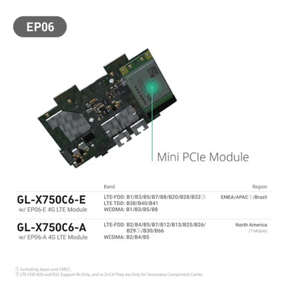GL.iNet GL-X750 (Spitz) V2 4G LTE Gigabit Router – Dual-Band AC750, OpenWrt, VPN, IoT-Gateway