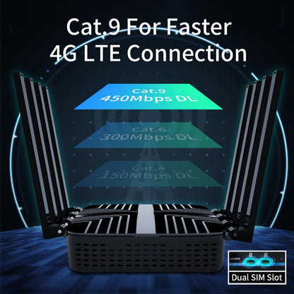 Zbtlink AX3000 4G LTE WiFi 6 Router – Dual-SIM, Entsperrt, Gigabit-Ports, USB 3.0, EasyMesh